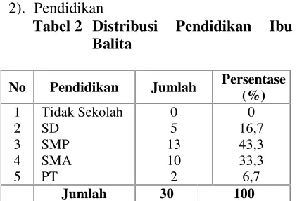 Tabel 2 Distribusi 