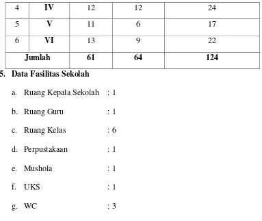 Tabel 3.2Nama-nama Siswa kelas V MI Tarbiyatul Aulad 