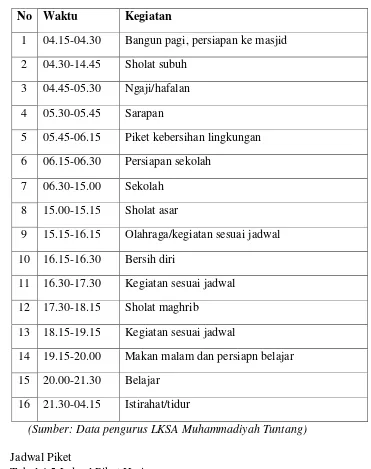 Tabel 4.5 Jadwal Piket Harian 