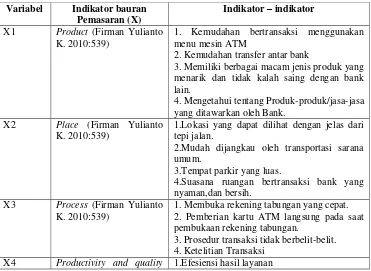 Tabel 3. 1 Parameter Bauran Pemasaran Jasa Simpanan Bank 