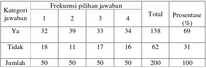 Tabel 3.5 