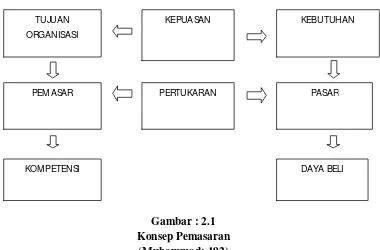 Gambar : 2.1  