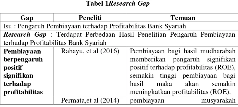 Tabel 1Research Gap 
