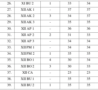 Tabel 3.2 Tabel data ekstrakurikuler siswa SMK N 1 Salatiga Tahun 
