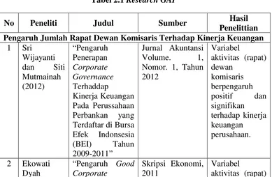 Tabel 2.1 Research GAP 