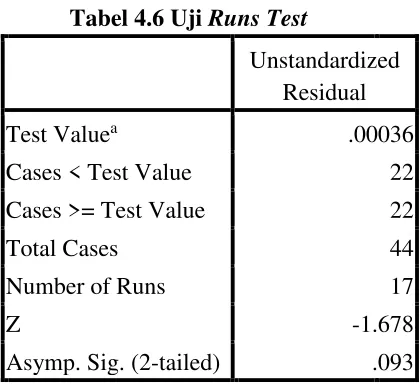Tabel 4.6 Uji Runs Test 