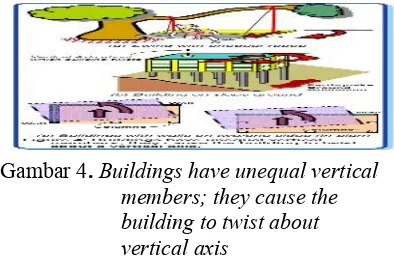 Gambar 4. Buildings have unequal vertical