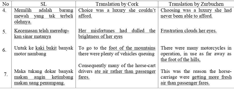 figure or idioms. Actually sentence 5, 6, and 7 contain dead metaphor or idiom. It is hard to understand the