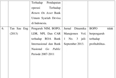 Tabel 2.2 Penelitian Terdahulu Variabel FDR 