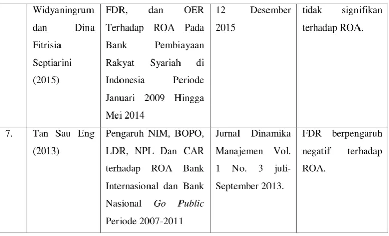 Tabel 2.3 