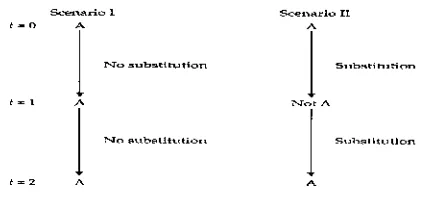 Gambar 3 Tipe-tipe mutasi substitusi pada daerah pengkodean, (a) synonymous, (b) missense mutations, (c)nonsense mutations.