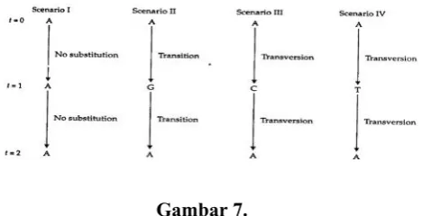 Gambar 6.Gambar 7.
