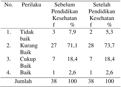 Tabel 4.3 