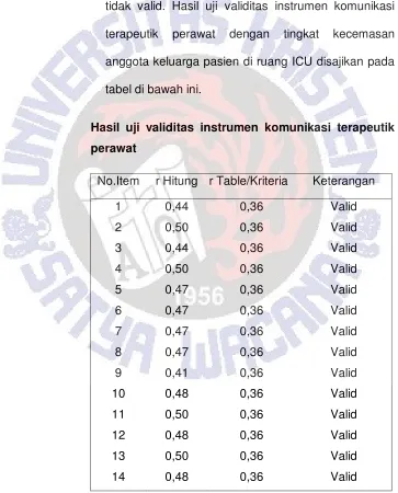 tabel di bawah ini. 