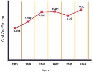 Figure 4. Public Consumption Growth, 2008–2012
