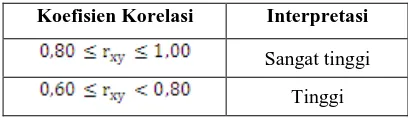 Tabel 3.2 Klasifikasi Interpretasi Validitas 