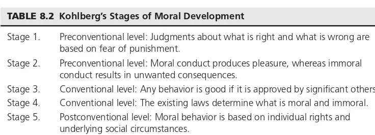 TABLE 8.2 Kohlberg’s Stages of Moral Development