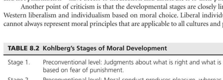 TABLE 8.2 Kohlberg’s Stages of Moral Development