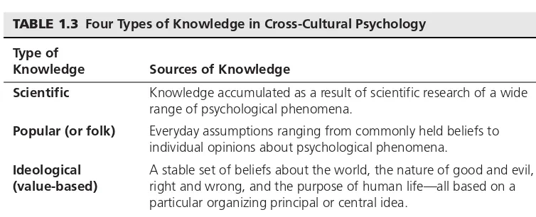 TABLE 1.3 Four Types of Knowledge in Cross-Cultural Psychology
