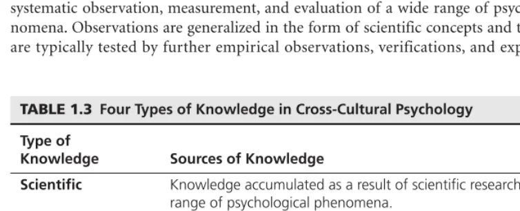 TABLE 1.3 Four Types of Knowledge in Cross-Cultural Psychology