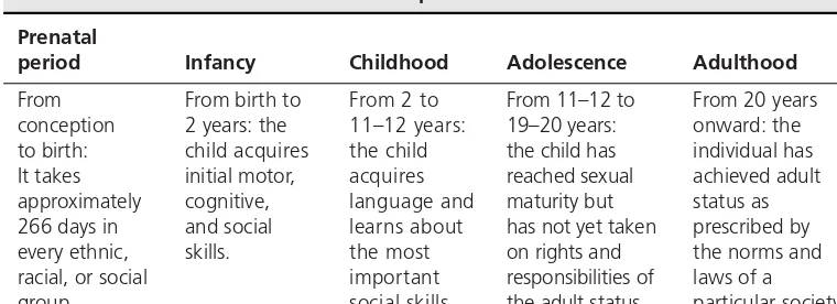 TABLE 8.3 The Periods of Human Development