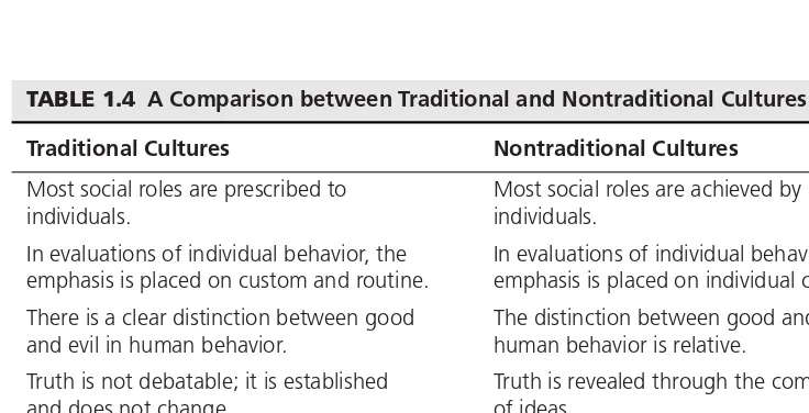 TABLE 1.4 A Comparison between Traditional and Nontraditional Cultures