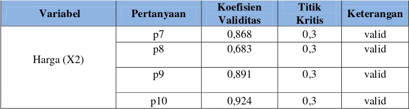 Tabel 3.4 