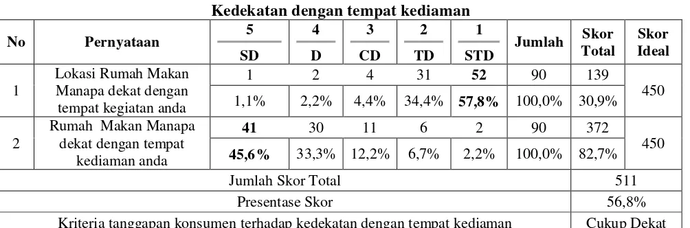 Tabel 4.8 