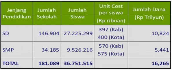 Tabel 3. Sasaran Program BOS 2011