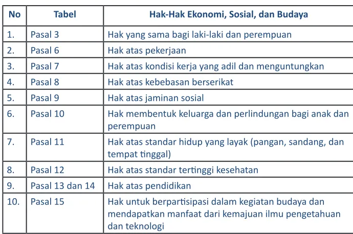 Tabel 3 