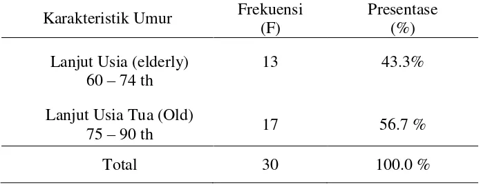 Tabel 4.1 Umur usia lanjut di Panti Sosial Tresna Werdha Unit Budi Luhur Bantul Yogyakarta Tahun 2010 