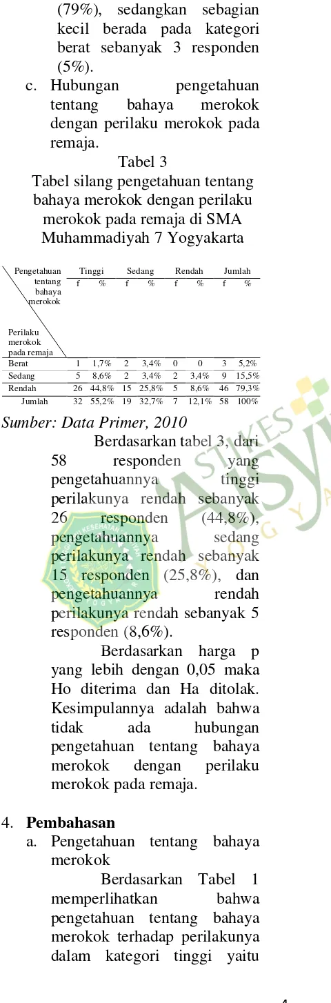 Tabel 3 Yogyakarta. Keadaan tersebut 