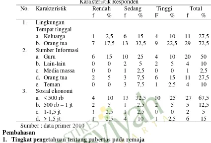 Tabel 4.1. 