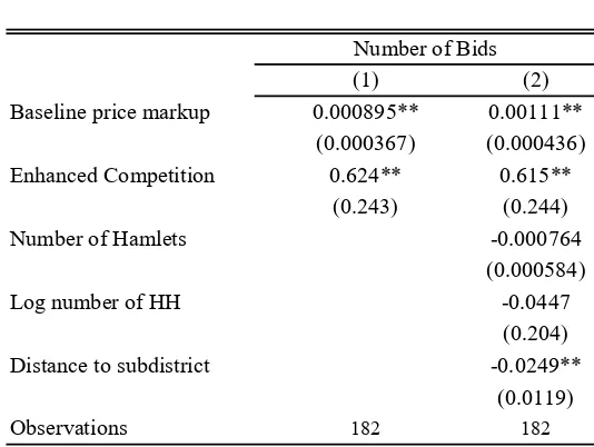 Table 7: Baseline Markup and Number of Bids