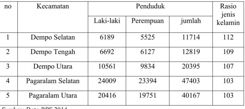 Tabel 3