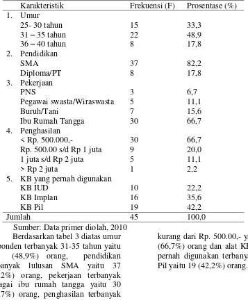 Tabel 3. Karaktesistik responden akseptor KB suntik bulanan di BKIA „Aisyiyah Karangkajen Yogyakarta tahun 2010 