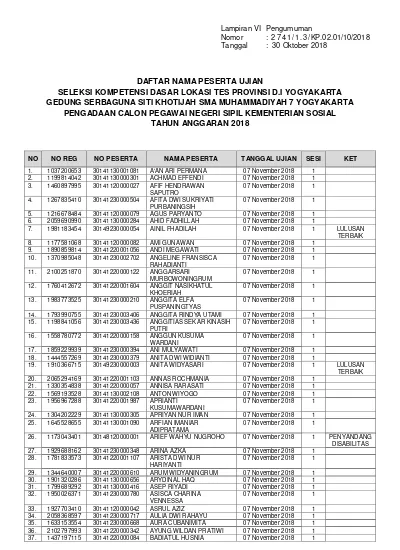 DAFTAR NAMA PESERTA UJIAN YOGYAKARTA