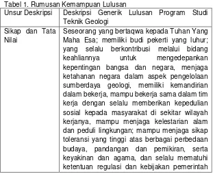 Tabel 1. Rumusan Kemampuan Lulusan  