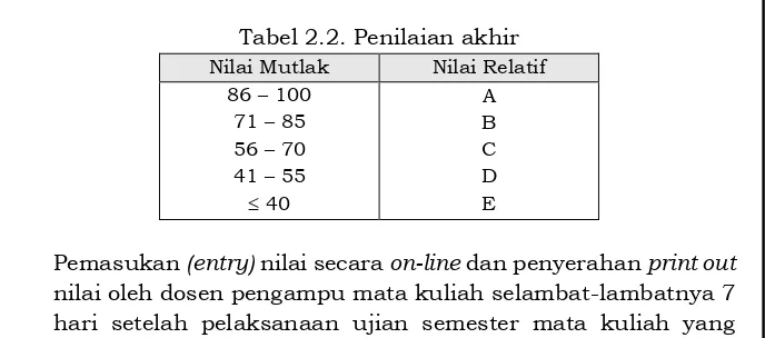 Tabel 2.2. Penilaian akhir 