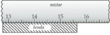 Gambar 1.18 Mistar ukur 