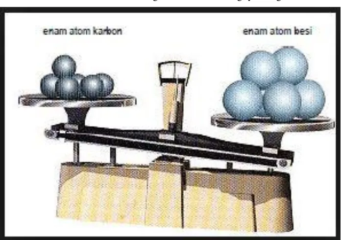Gambar 1.2. Penimbangan dalam pengukuran massa atom 