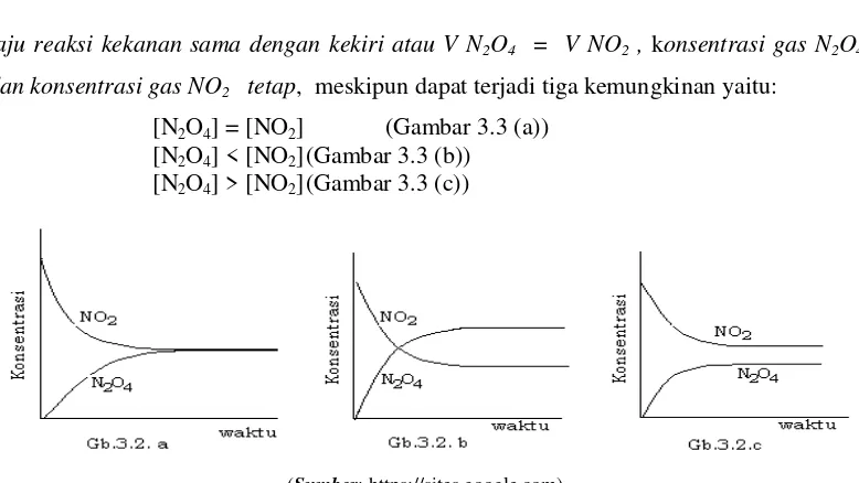 FAKTOR-FAKTOR YANG MEMPENGARUHI KESETIMBANGAN REAKSI