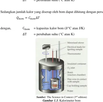Gambar 1.3. Kalorimeter bom 