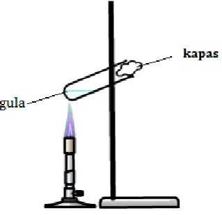 Gambar 2.2. Eksperimen 2 