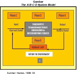 Gambar The A-B-C-D System Model 
