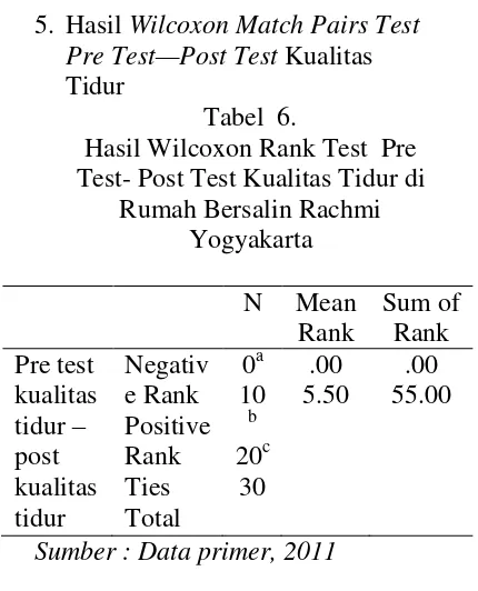 Tabel  6. hari karena lapar, 15 responden 