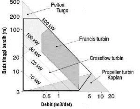 Gambar 4. Runner pada Turbin Cross Flow