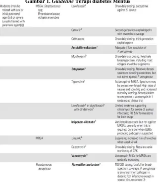 Gambar 1. Guideline Terapi diabetes Melitus   