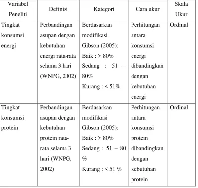 Tabel 5. Definisi Operasional Variabel 