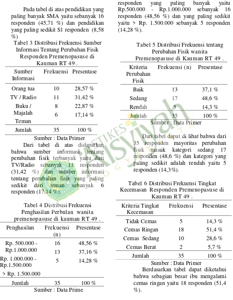 Tabel 3 Distribusi Frekuensi Sumber 